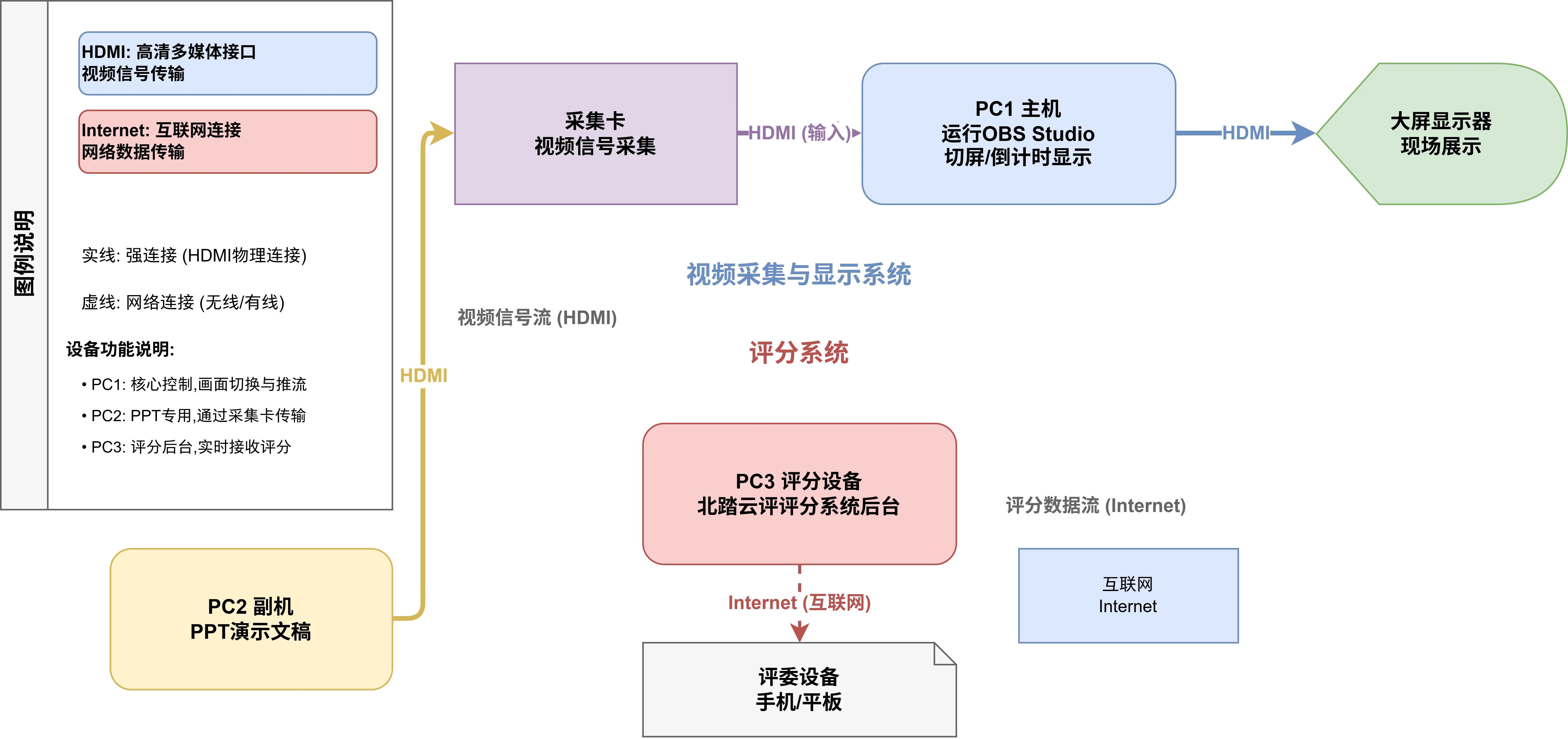 现场效果3