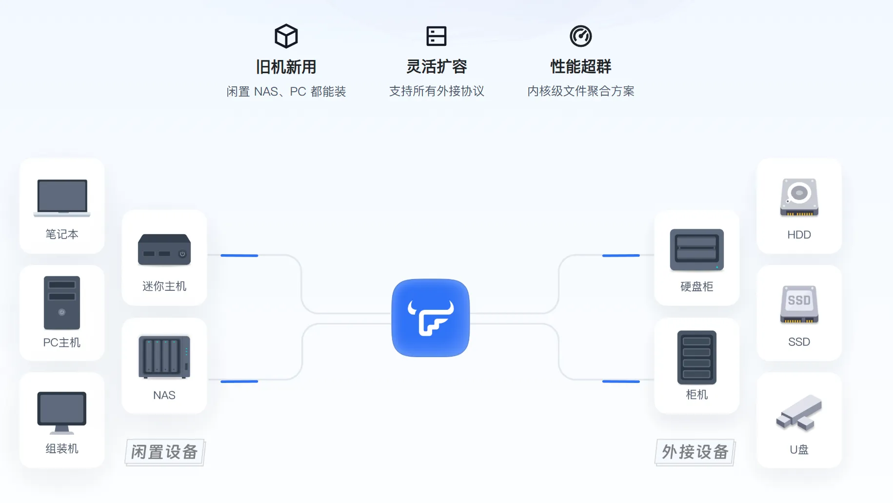 系统运行界面